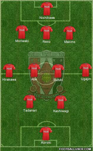 Urawa Red Diamonds Formation 2014
