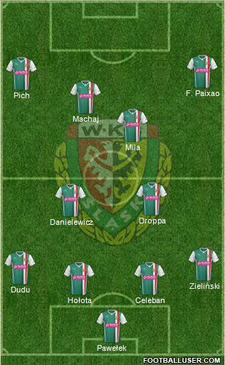 WKS Slask Wroclaw Formation 2014