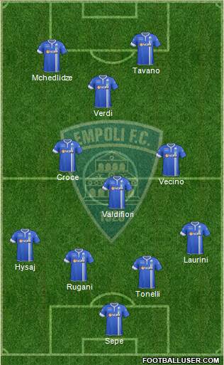 Empoli Formation 2014