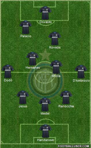 F.C. Internazionale Formation 2014