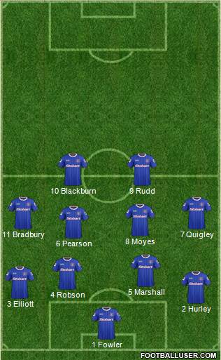Carlisle United Formation 2014