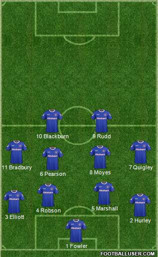 Carlisle United 4-4-2 football formation