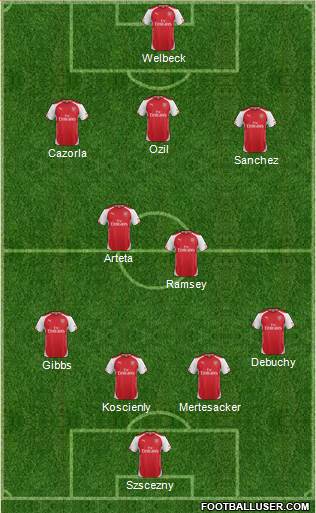 Arsenal Formation 2014