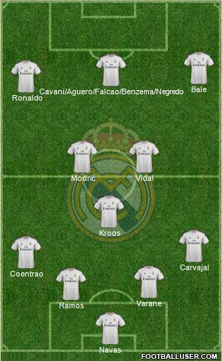 Real Madrid C.F. Formation 2014
