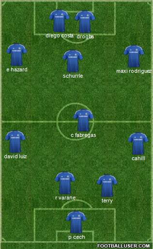 Chelsea Formation 2014