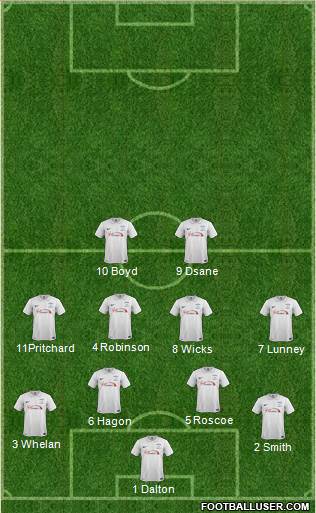 Preston North End Formation 2014