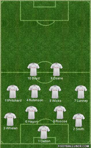 Preston North End 4-4-2 football formation