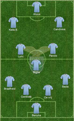 S.S. Lazio Formation 2014
