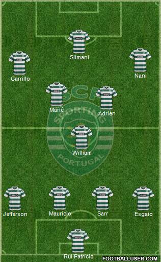 Sporting Clube de Portugal - SAD Formation 2014