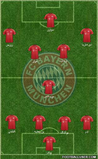 FC Bayern München Formation 2014