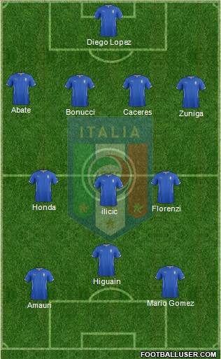 Italy Formation 2014