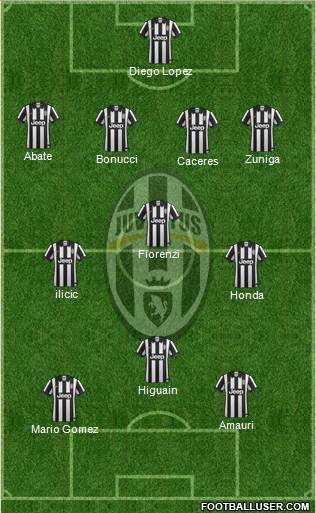 Juventus Formation 2014