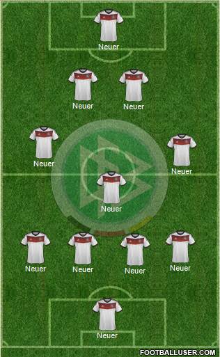 Germany Formation 2014