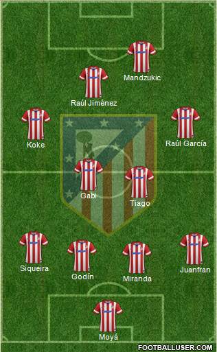 C. Atlético Madrid S.A.D. Formation 2014