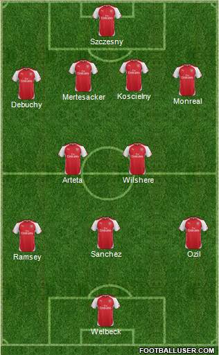 Arsenal Formation 2014