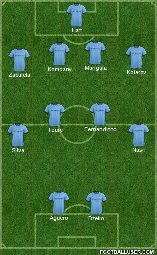Manchester City Formation 2014