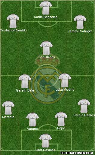 Real Madrid C.F. Formation 2014