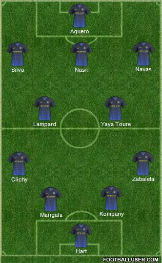 Manchester City Formation 2014