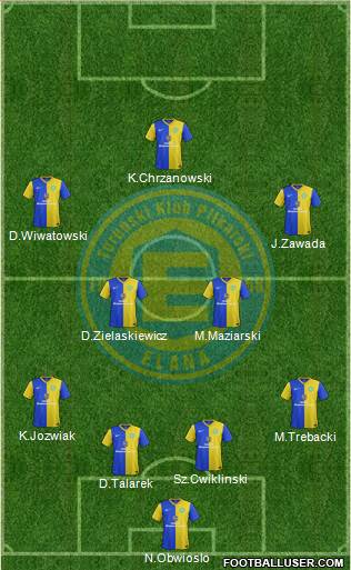 TKP Elana Torun Formation 2014