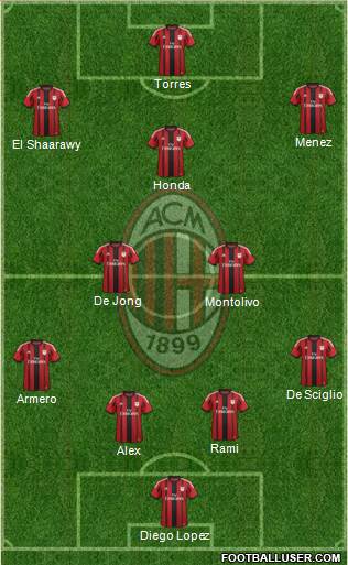 A.C. Milan Formation 2014