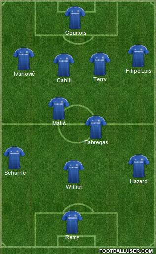 Chelsea Formation 2014