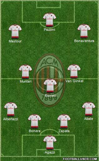 A.C. Milan Formation 2014