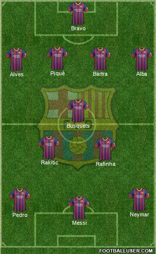 F.C. Barcelona Formation 2014