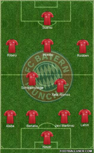 FC Bayern München Formation 2014