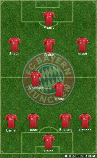 FC Bayern München Formation 2014