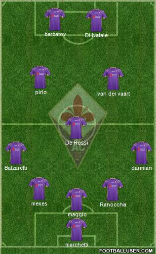 Fiorentina Formation 2014