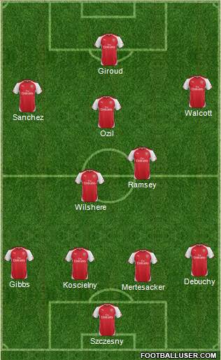 Arsenal Formation 2014