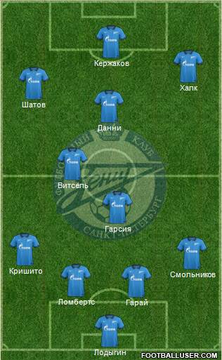 Zenit St. Petersburg Formation 2014