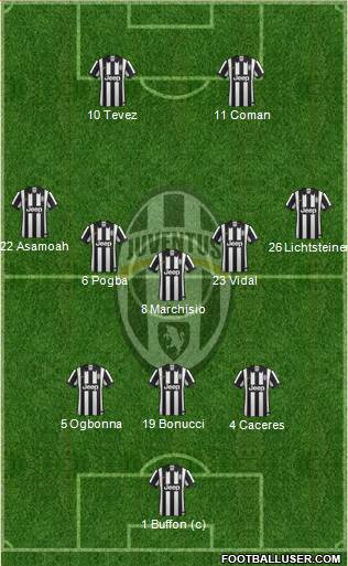 Juventus Formation 2014