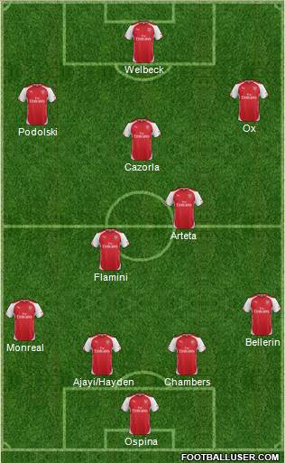 Arsenal Formation 2014