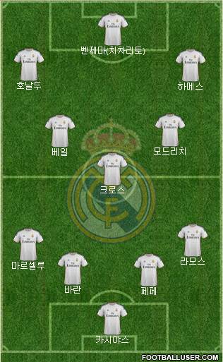 R. Madrid Castilla Formation 2014