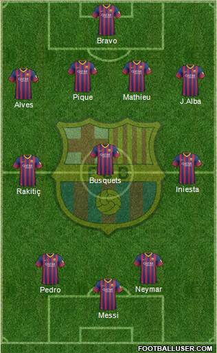 F.C. Barcelona Formation 2014