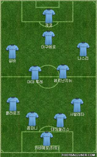 Manchester City Formation 2014