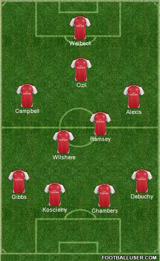 Arsenal Formation 2014