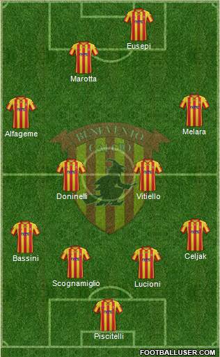 Benevento Formation 2014
