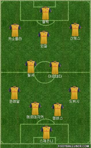 Arsenal Formation 2014