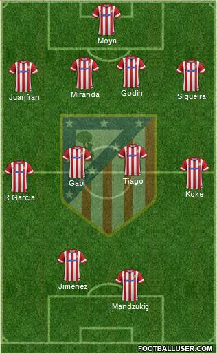C. Atlético Madrid S.A.D. Formation 2014