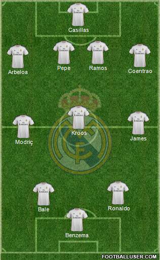 Real Madrid C.F. Formation 2014
