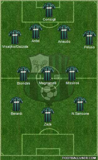 Sassuolo Formation 2014