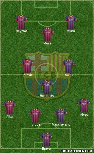 F.C. Barcelona Formation 2014