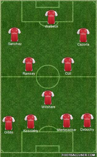Arsenal Formation 2014