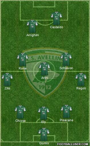 Avellino Formation 2014