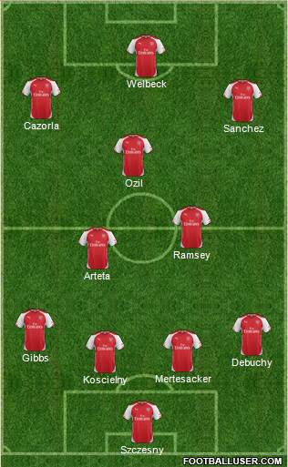 Arsenal Formation 2014
