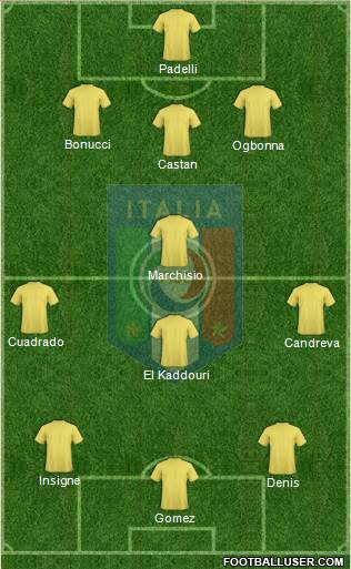 Italy Formation 2014