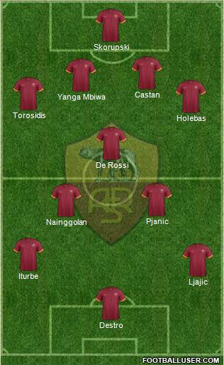 AS Roma Formation 2014