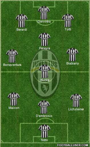Juventus Formation 2014